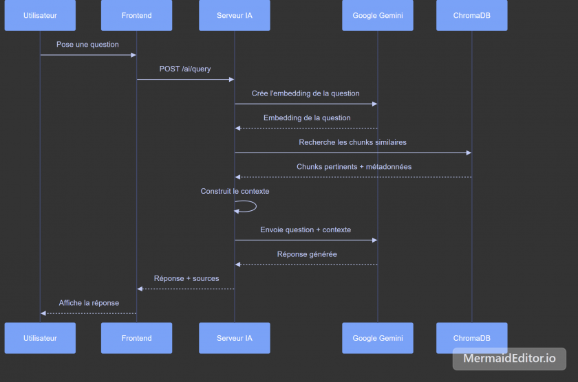 mermaid-diagram-1779475039796.png