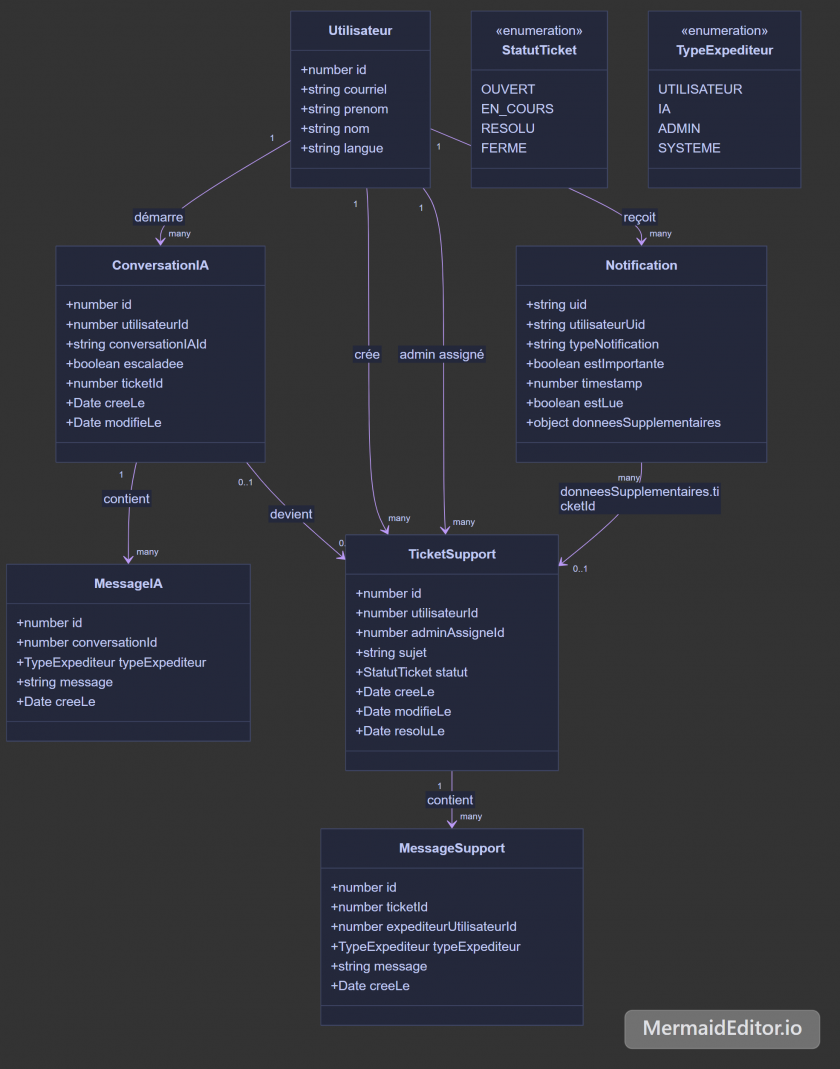 mermaid-diagram-1779983447699.png