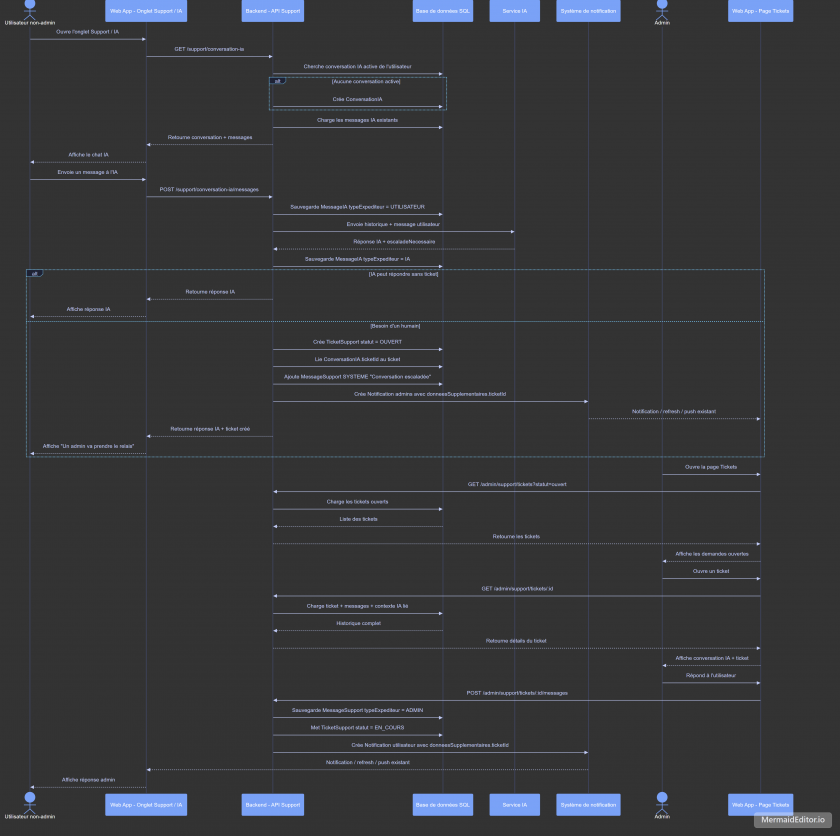 mermaid-diagram-1779983529313.png